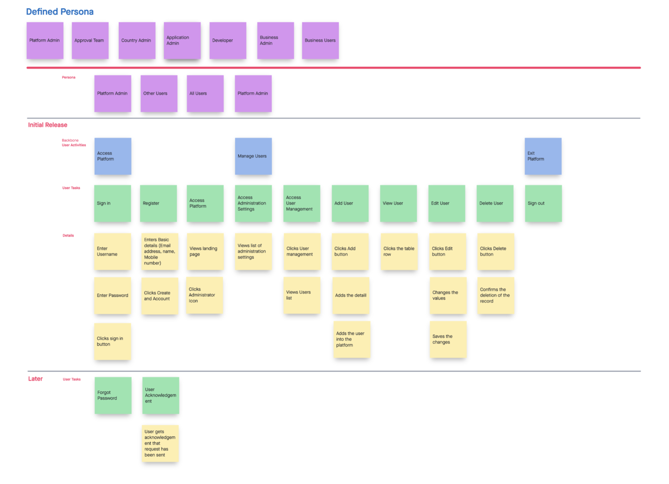 Infographic-Remote UX Design 1