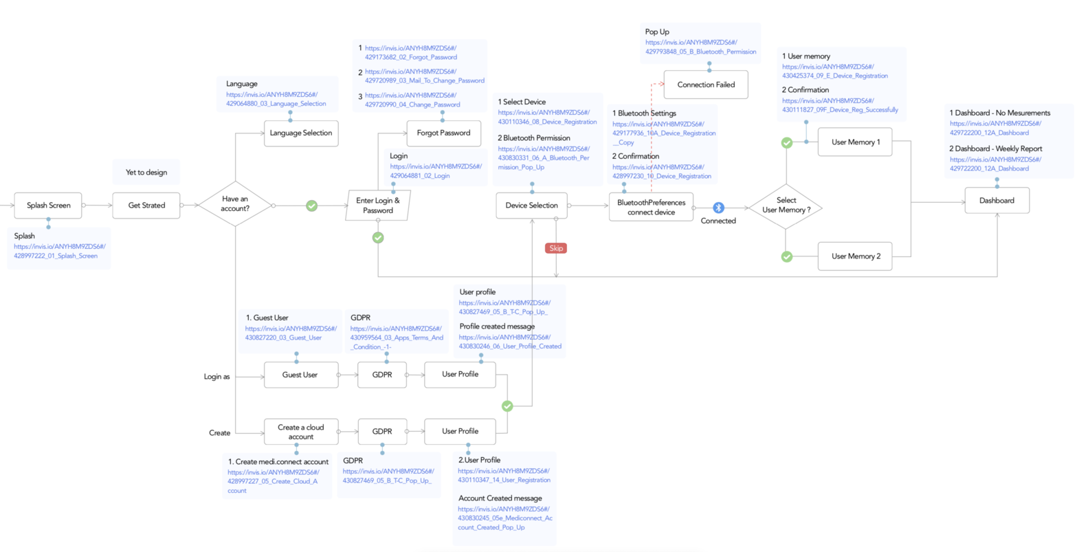 Infographic-Remote UX Design 2