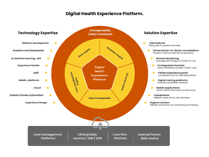 Digital Health experience platform